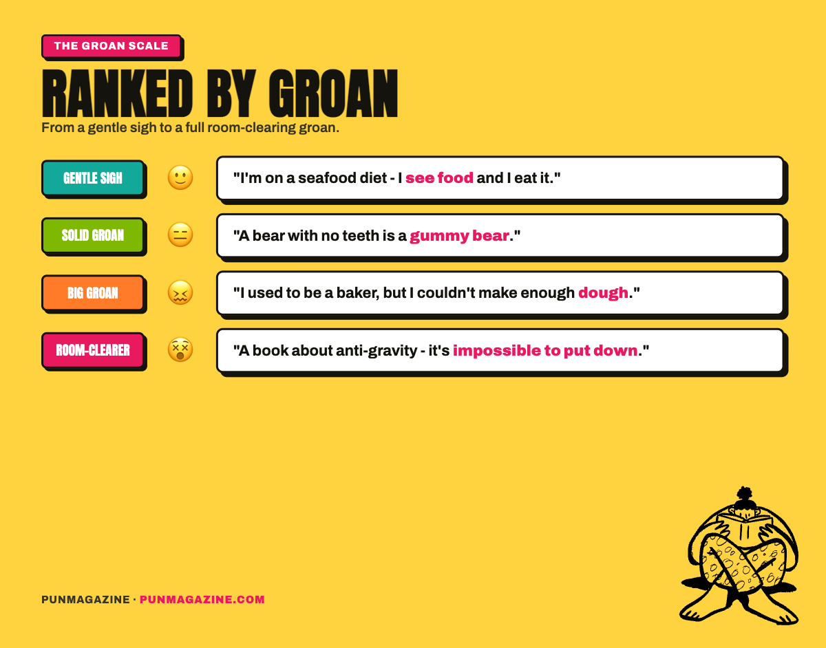 The best puns of all time